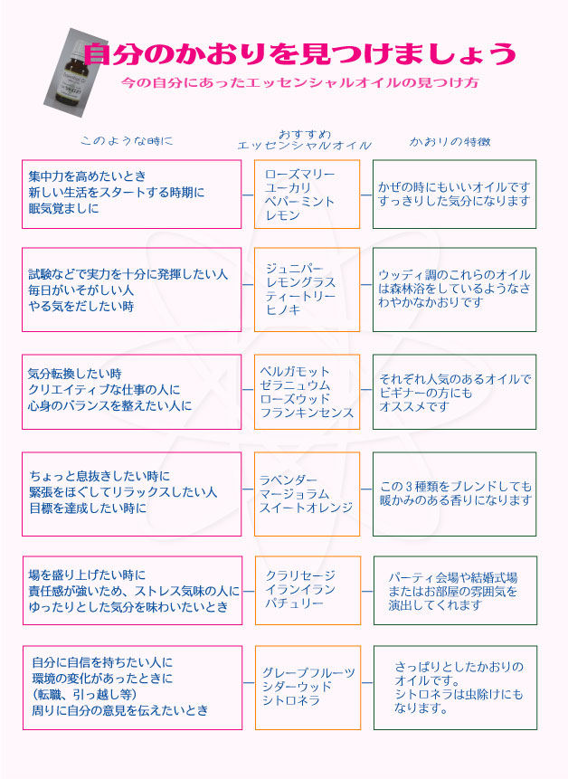エッセンシャルオイル　気分転換　セルフエステ